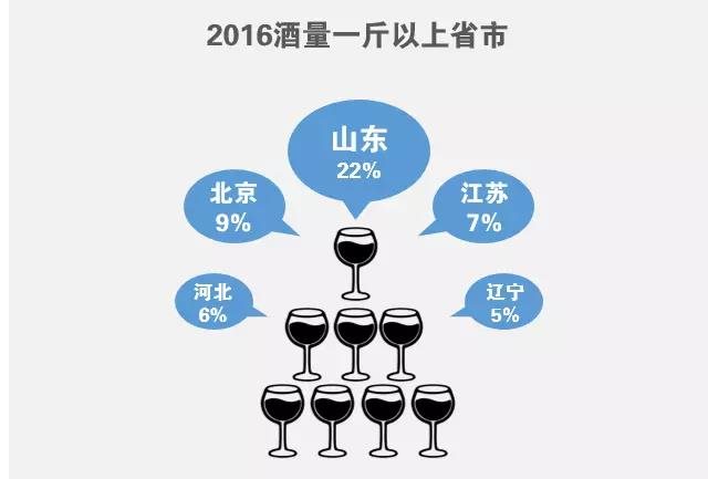 每个省人口_中国各省份地图精华版 含人口 行政划分