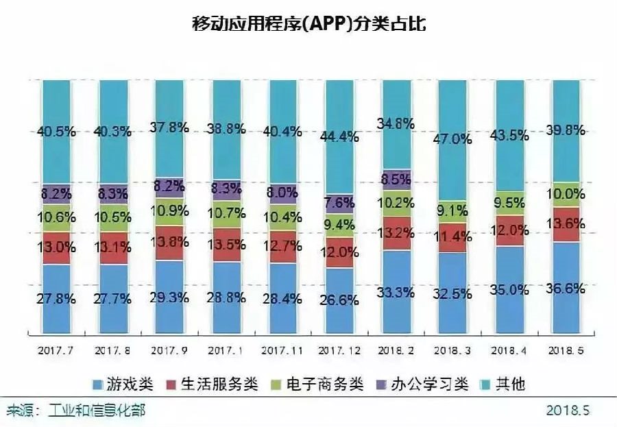 未来五年最赚钱的不是房产新闻股市、房地产，而是 ……