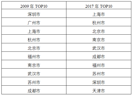 辉县孟庄人均gdp_紧急通知 以下长春人春节假期取消(3)